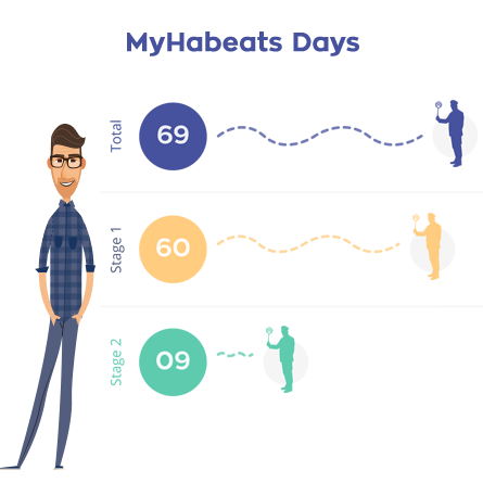 myhabeat-days-image