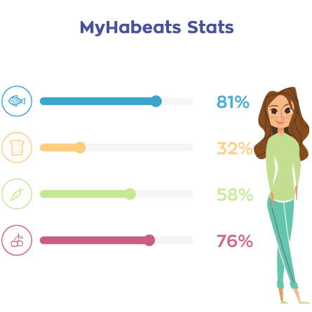 myhabeat-stats-image